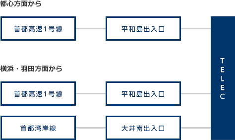 都心方面から／横浜・羽田方面から