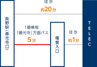 電車・バス