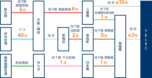 電車