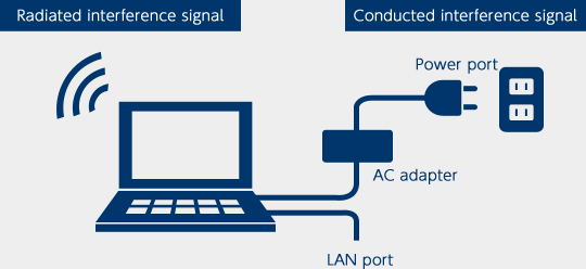 VCCI test items