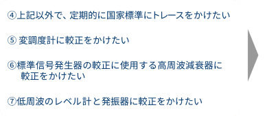 ④上記以外で、定期的に国家標準にトレースをかけたい　⑤変調度計に較正をかけたい　⑥標準信号発生器の較正に使用する高周波減衰器に較正をかけたい　⑦低周波のレベル計と発振器に較正をかけたい