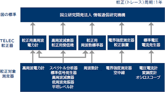 トレーサビリティとは