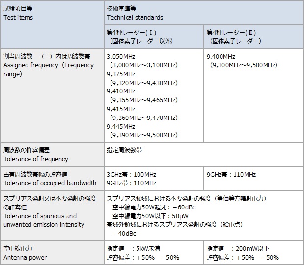 特定無線設備の技術基準適合証明等に関する規則