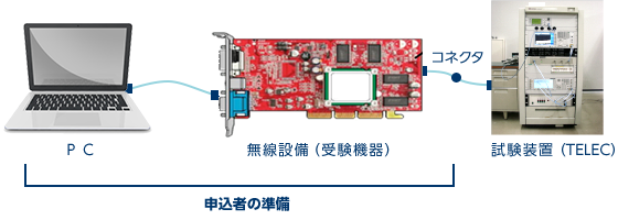 接続例