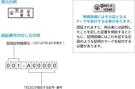 工事設計認証の場合　証明ラベルの様式