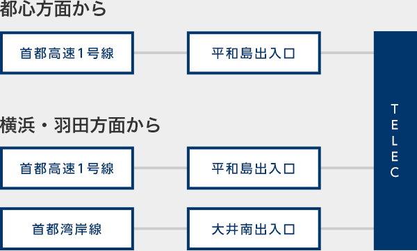 都心方面から／横浜・羽田方面から